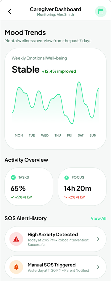 Bean App Main Screen
